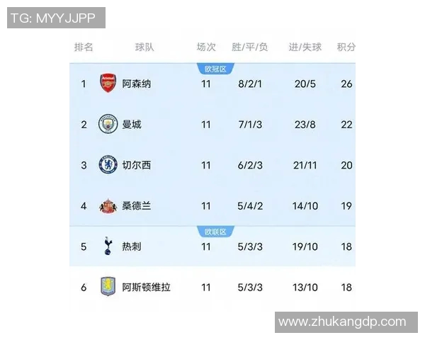 英超积分榜：利物浦逼近前三，切尔西稳居第二，曼城高居榜首